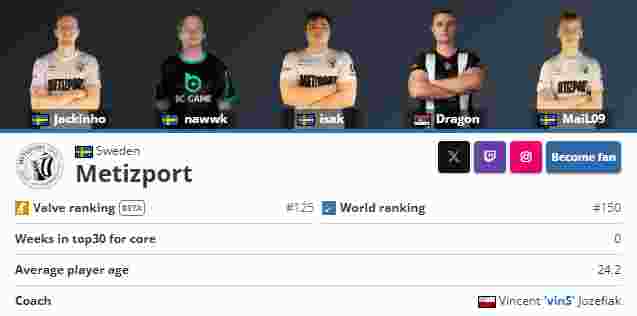 今日FNC官方发布公告，下路双人组选手Upset和Hylissang确诊新冠